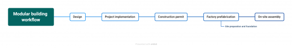 Analysis Of Modular Steel Structure Assembled Into Buildings - MATRIX ...