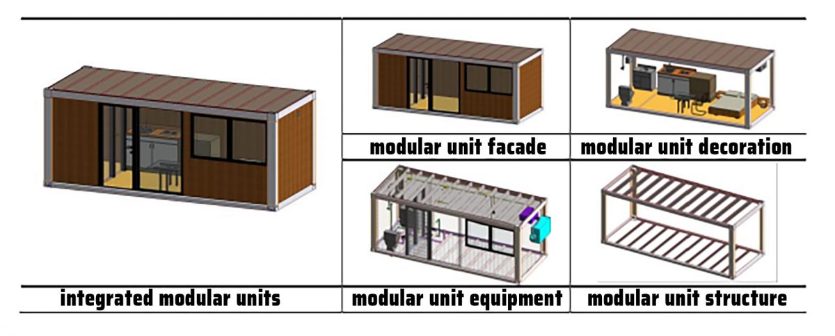 Modular Design Of Prefabricated Buildings In The Context Of BIM