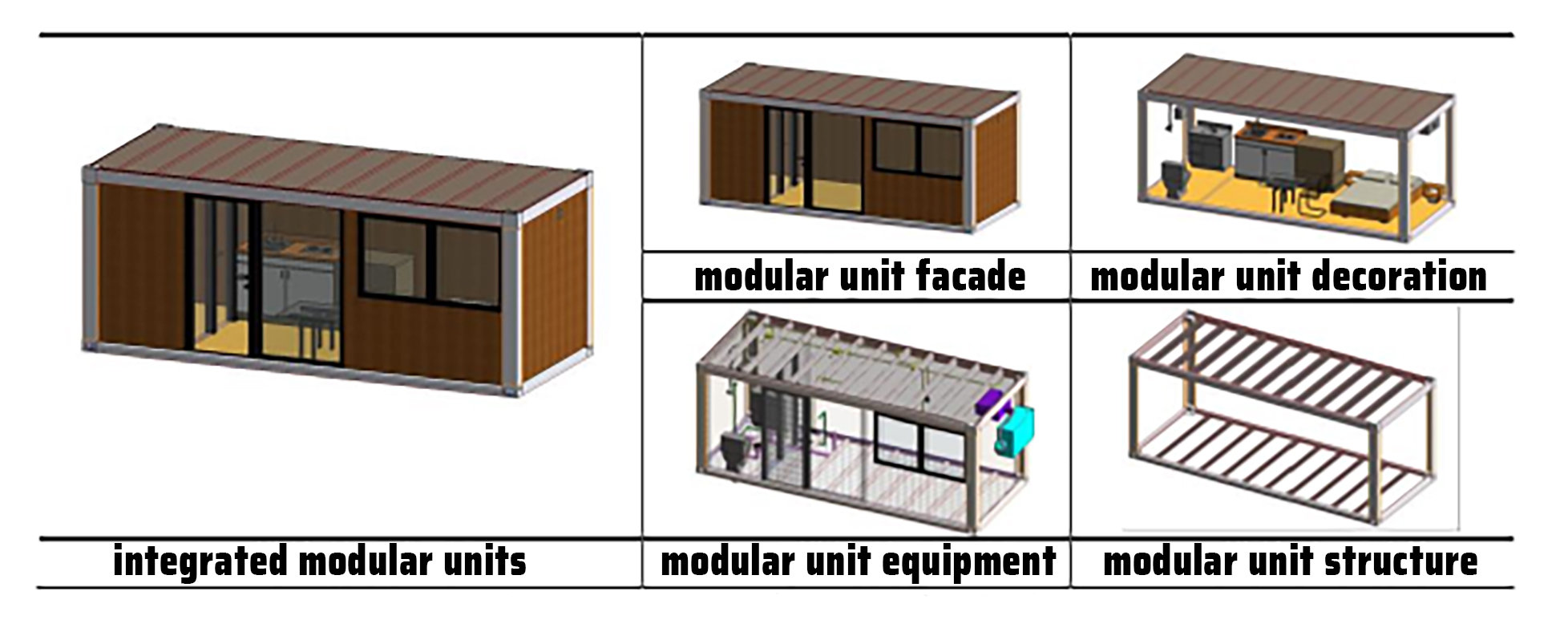 modular