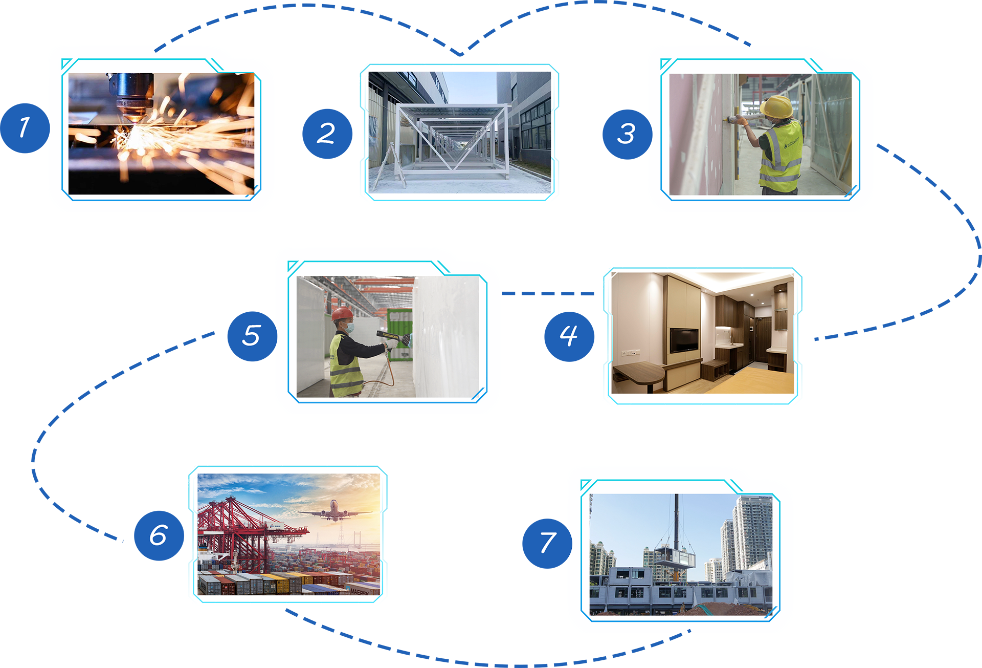 steel structure MiC process flow